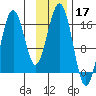Halibut Cove tide chart for Sunday, November 17, 2024