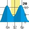 Halibut Cove tide chart for Wednesday, November 20, 2024