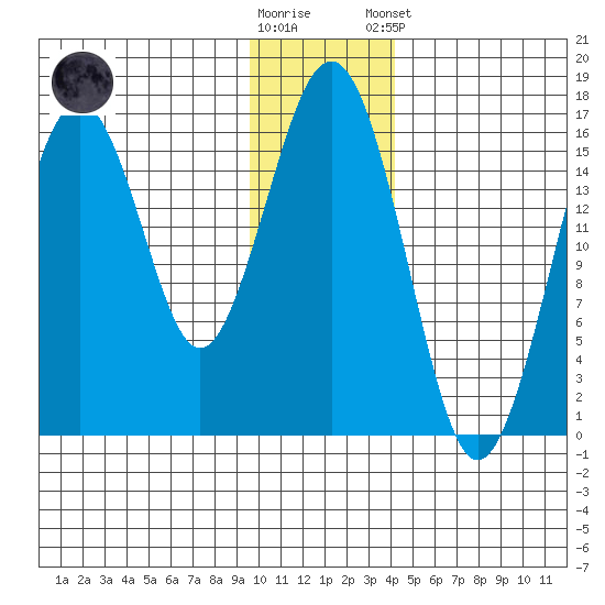 Halibut Cove tide chart for Saturday, November 30, 2024