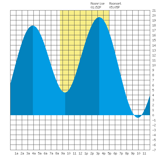 Halibut Cove tide chart for Monday, November 4, 2024