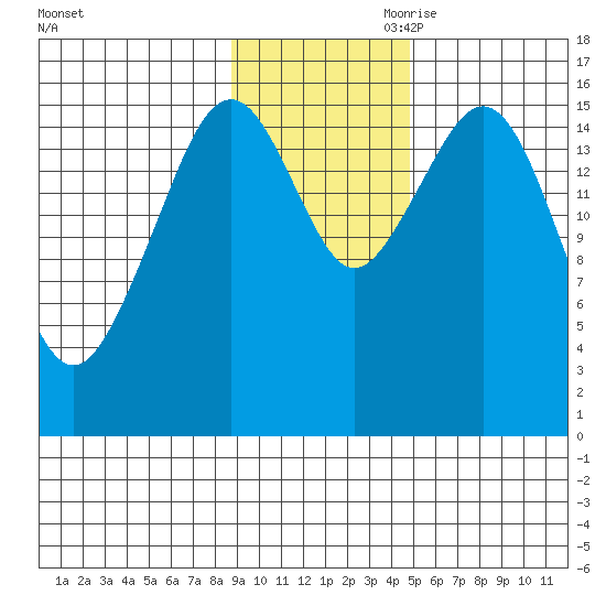 Halibut Cove tide chart for Saturday, November 9, 2024