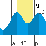 Halibut Cove tide chart for Saturday, November 9, 2024