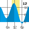 Halibut Cove tide chart for Thursday, December 12, 2024