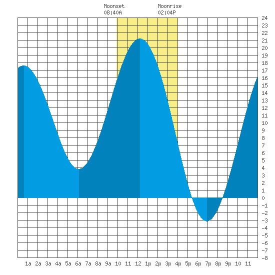 Halibut Cove tide chart for Friday, December 13, 2024