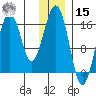 Halibut Cove tide chart for Sunday, December 15, 2024