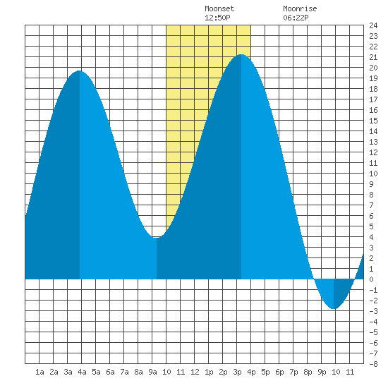 Halibut Cove tide chart for Tuesday, December 17, 2024