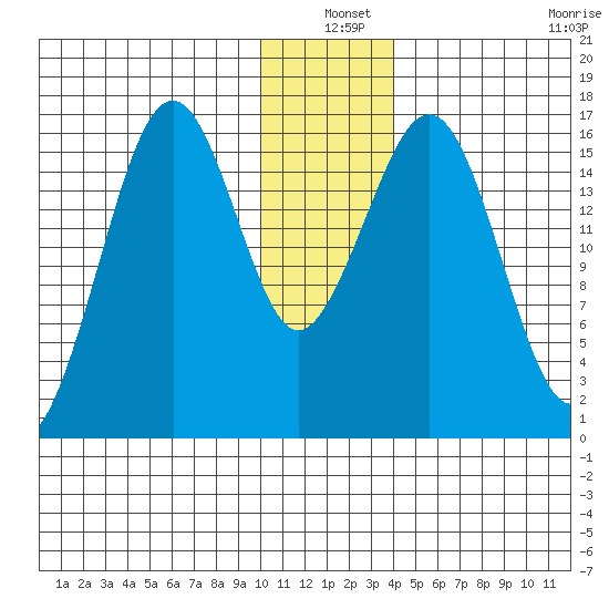Halibut Cove tide chart for Friday, December 20, 2024