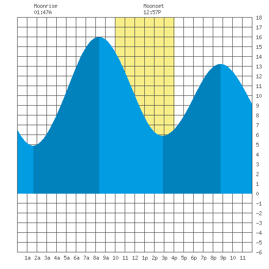 Halibut Cove tide chart for Monday, December 23, 2024