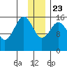 Halibut Cove tide chart for Monday, December 23, 2024