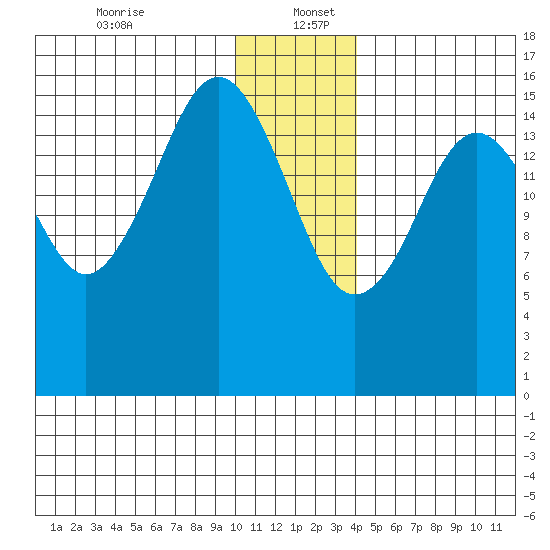 Halibut Cove tide chart for Tuesday, December 24, 2024