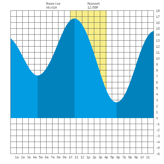 Halibut Cove tide chart for Thursday, December 26, 2024