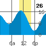 Halibut Cove tide chart for Thursday, December 26, 2024