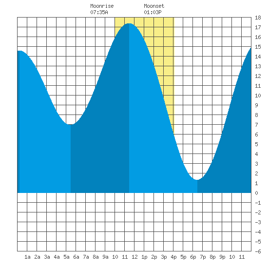 Halibut Cove tide chart for Friday, December 27, 2024