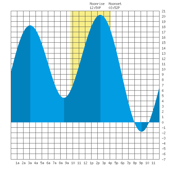 Halibut Cove tide chart for Monday, December 2, 2024