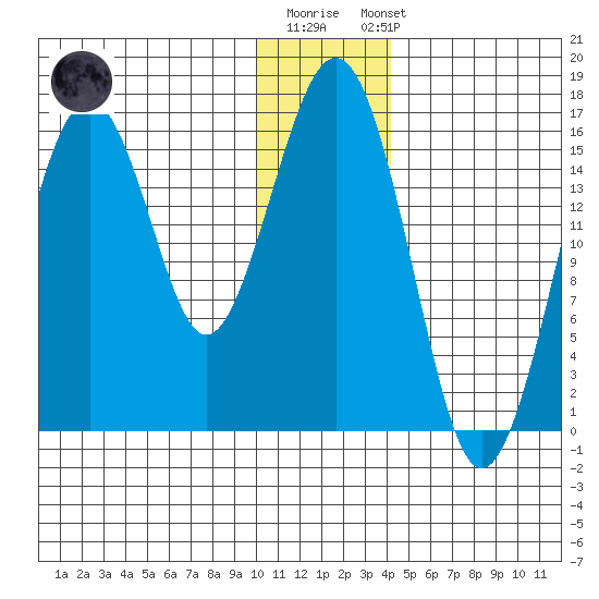 Halibut Cove tide chart for Monday, December 30, 2024