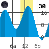 Halibut Cove tide chart for Monday, December 30, 2024