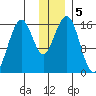 Halibut Cove tide chart for Thursday, December 5, 2024