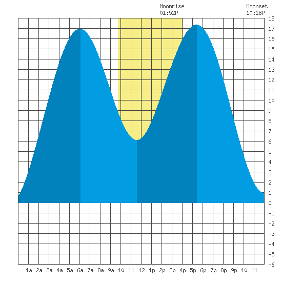 Halibut Cove tide chart for Friday, December 6, 2024