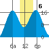 Halibut Cove tide chart for Friday, December 6, 2024