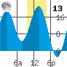 Halibut Cove tide chart for Monday, January 13, 2025