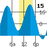 Halibut Cove tide chart for Wednesday, January 15, 2025