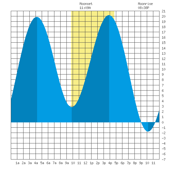 Halibut Cove tide chart for Thursday, January 16, 2025