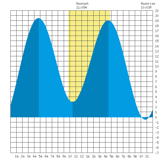 Halibut Cove tide chart for Friday, January 17, 2025