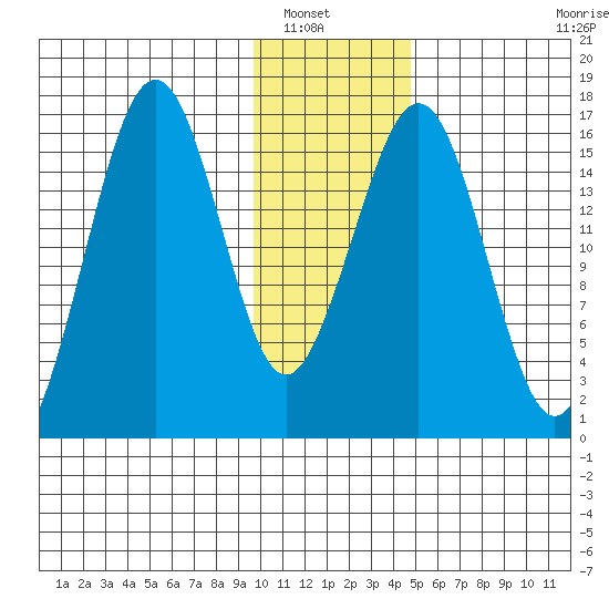 Halibut Cove tide chart for Saturday, January 18, 2025