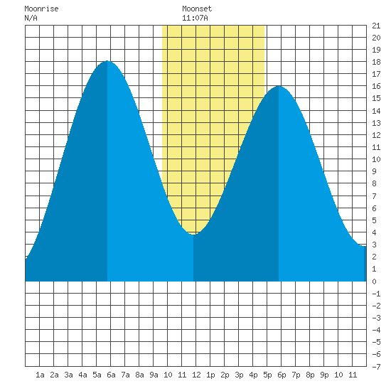 Halibut Cove tide chart for Sunday, January 19, 2025