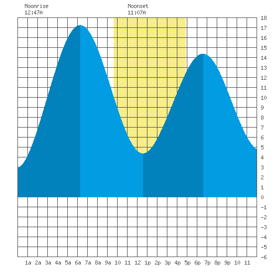 Halibut Cove tide chart for Monday, January 20, 2025