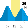 Halibut Cove tide chart for Monday, January 20, 2025