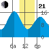 Halibut Cove tide chart for Tuesday, January 21, 2025