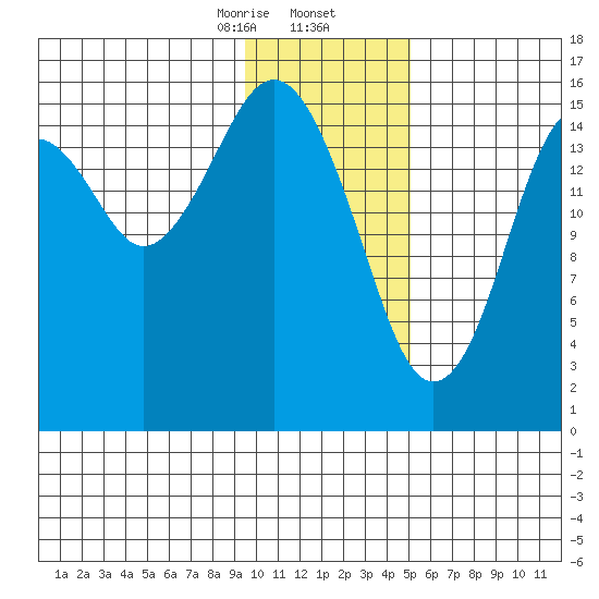 Halibut Cove tide chart for Saturday, January 25, 2025