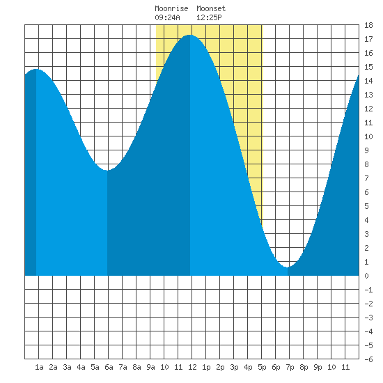 Halibut Cove tide chart for Sunday, January 26, 2025