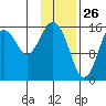 Halibut Cove tide chart for Sunday, January 26, 2025