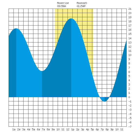 Halibut Cove tide chart for Monday, January 27, 2025