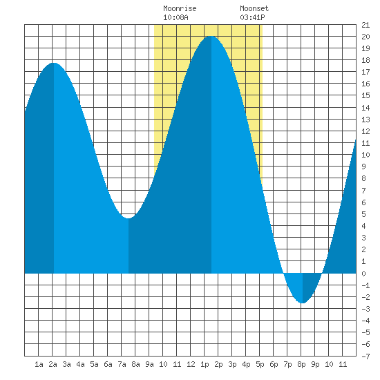 Halibut Cove tide chart for Tuesday, January 28, 2025