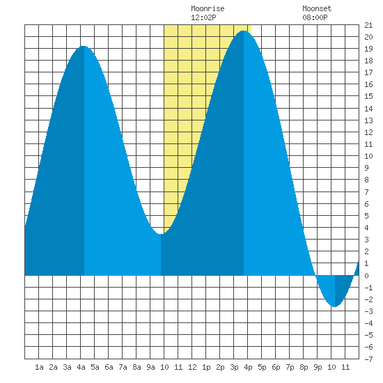Halibut Cove tide chart for Thursday, January 2, 2025