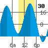 Halibut Cove tide chart for Thursday, January 30, 2025