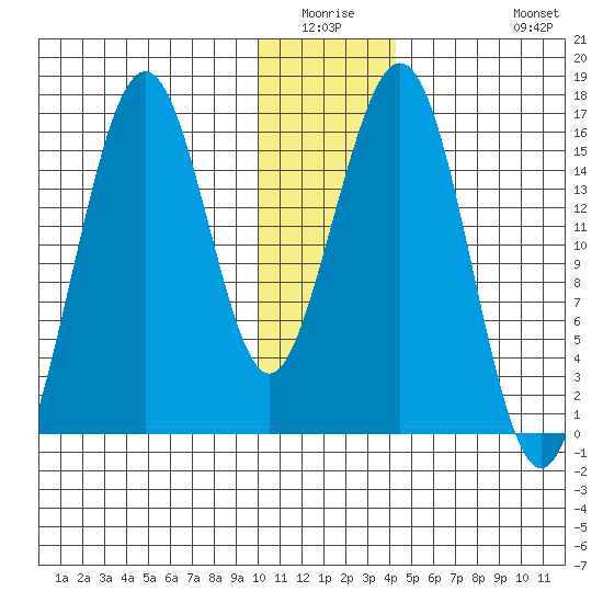 Halibut Cove tide chart for Friday, January 3, 2025