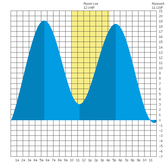 Halibut Cove tide chart for Saturday, January 4, 2025