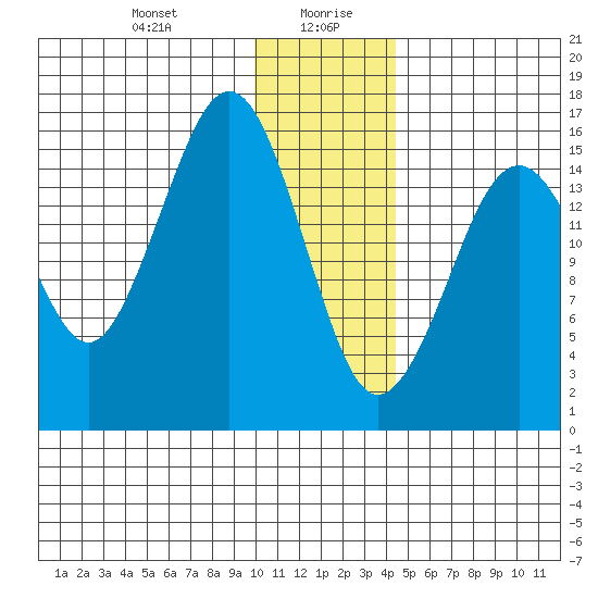 Halibut Cove tide chart for Wednesday, January 8, 2025