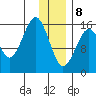Halibut Cove tide chart for Wednesday, January 8, 2025