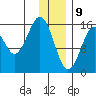 Halibut Cove tide chart for Thursday, January 9, 2025