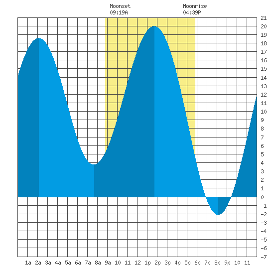 Halibut Cove tide chart for Tuesday, February 11, 2025