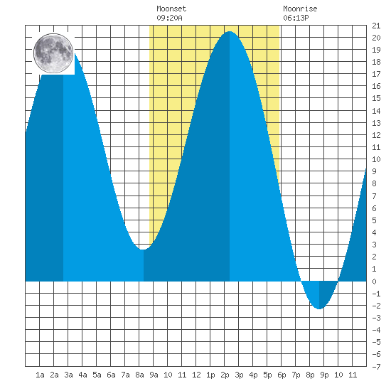 Halibut Cove tide chart for Wednesday, February 12, 2025