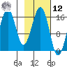 Halibut Cove tide chart for Wednesday, February 12, 2025