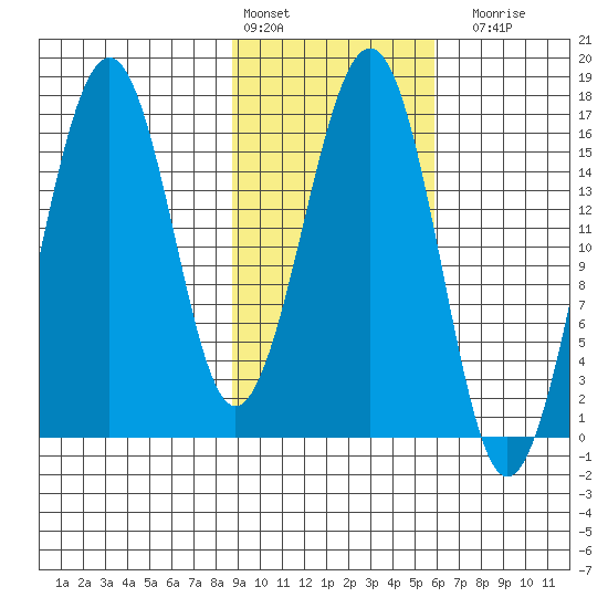 Halibut Cove tide chart for Thursday, February 13, 2025