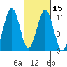 Halibut Cove tide chart for Saturday, February 15, 2025