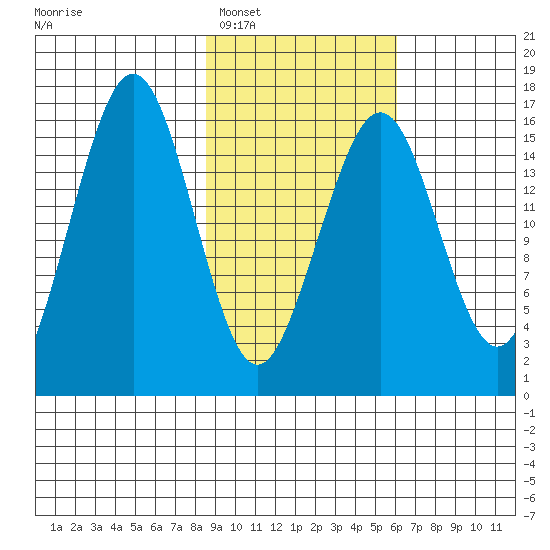 Halibut Cove tide chart for Monday, February 17, 2025